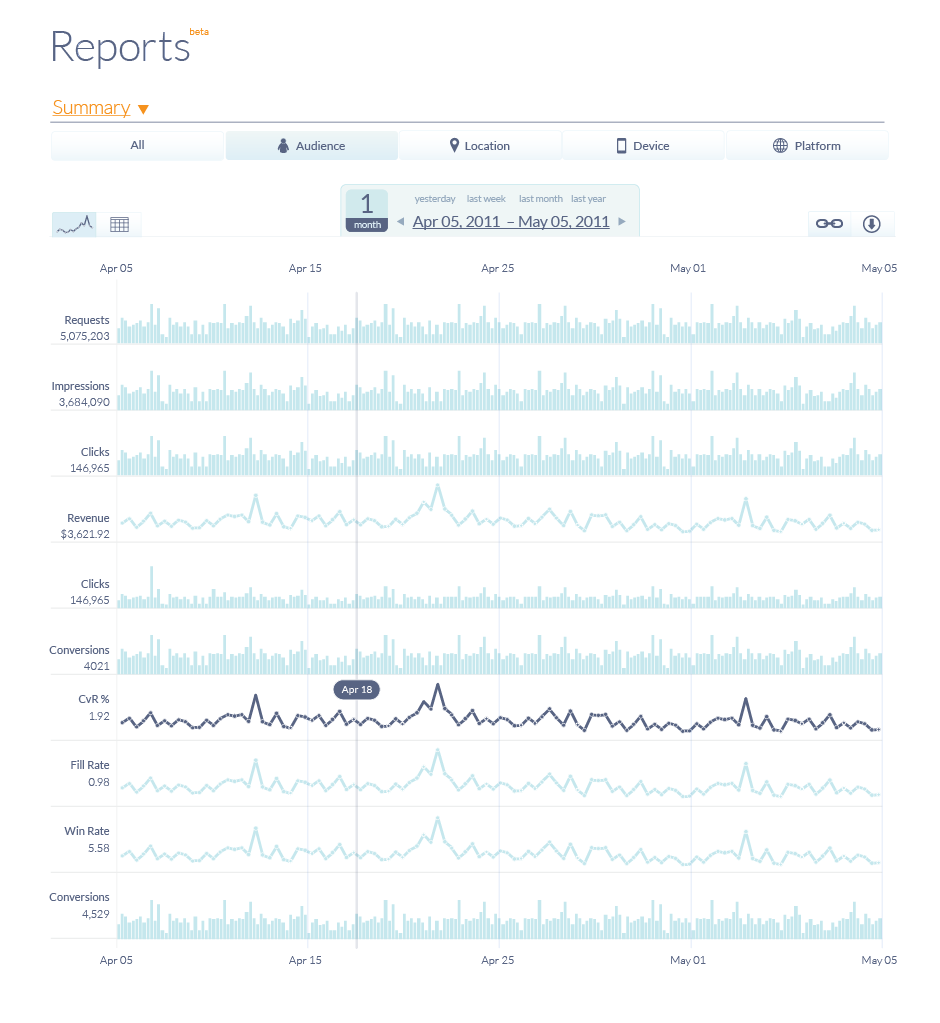 Advertiser Reporting dashboard