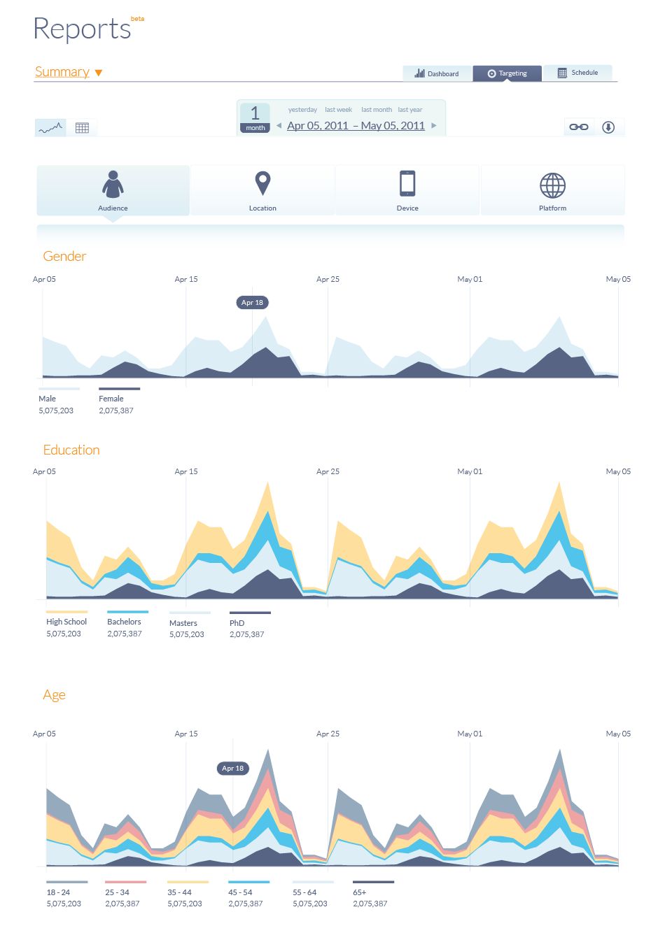 Advertiser Reporting dashboard