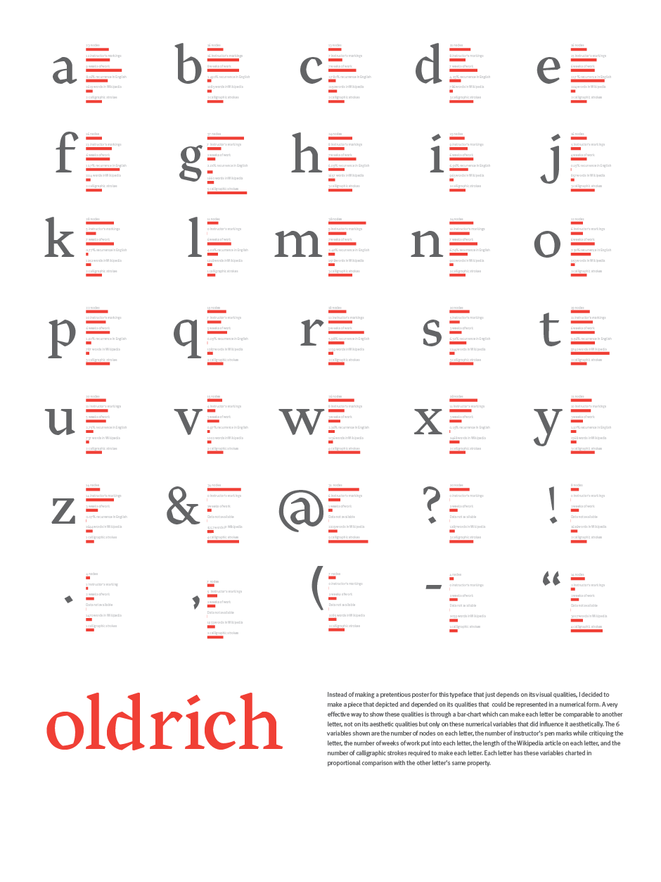 Oldrich Poster Full