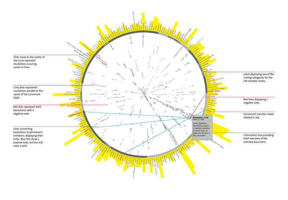 Visualization with descriptive labels