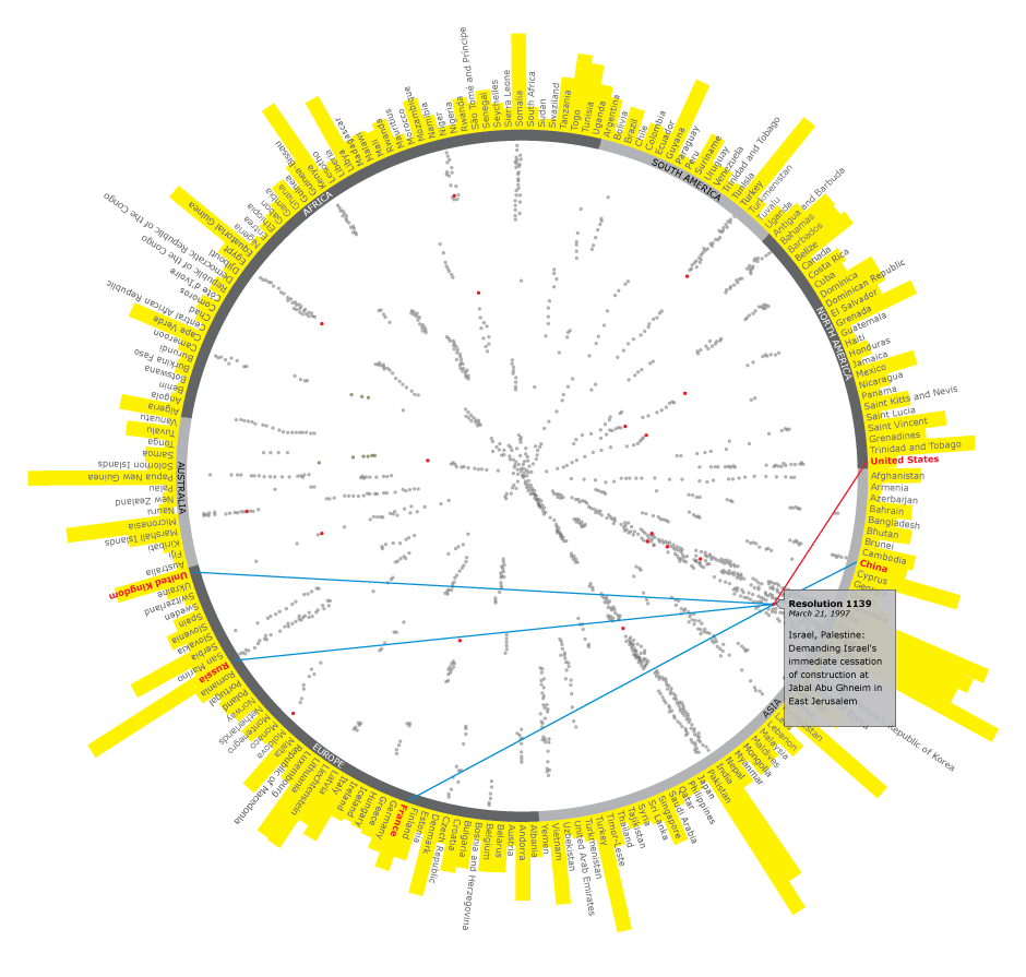 Visulization hover state detail