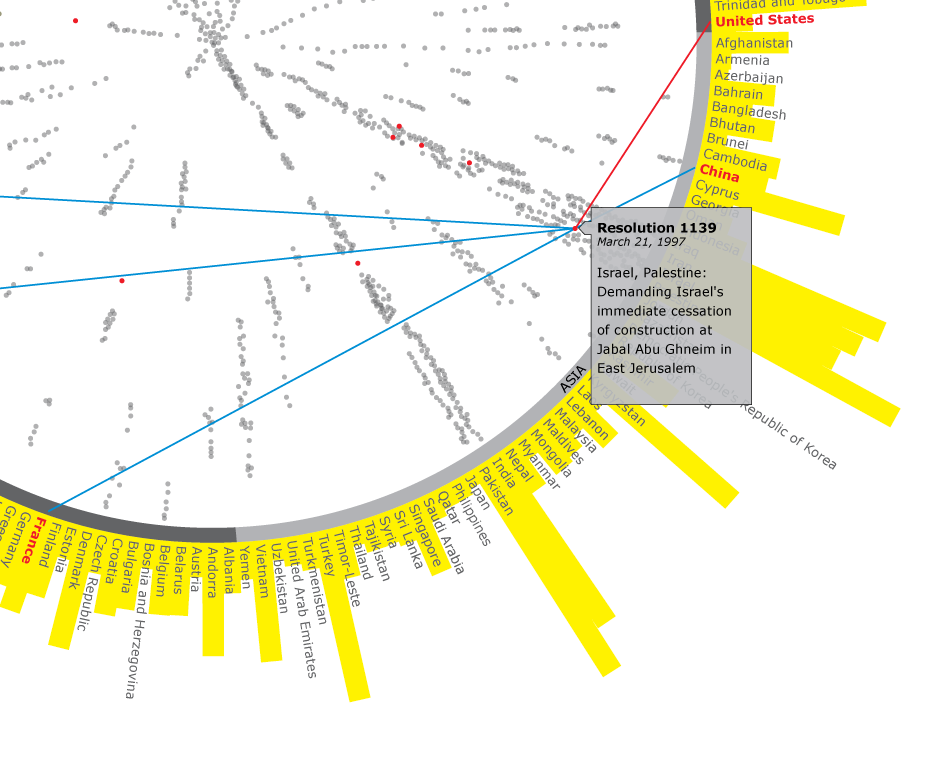 Visulization hover state detail