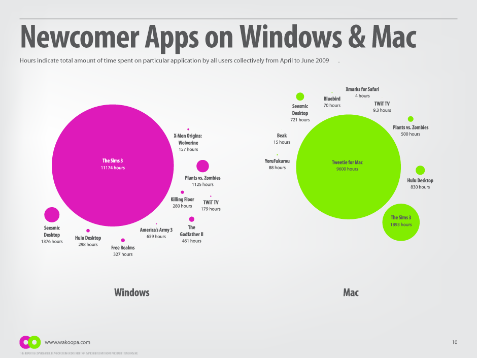 Most popular apps on Windows and Mac