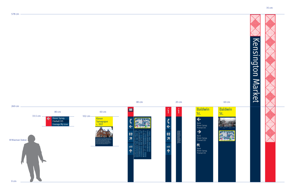 Wayfinding Blueprint